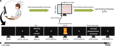 Impact of textual warnings on emotional brain responses to ultra-processed food products